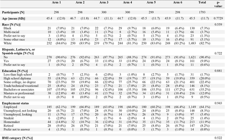 TABLE 2: