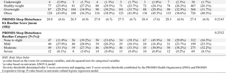 TABLE 2: