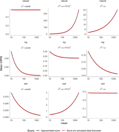 Figure SI.3: