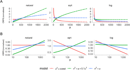 Figure 2: