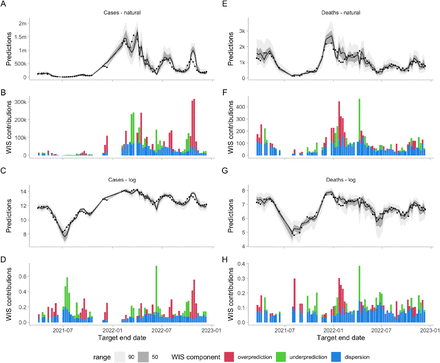 Figure 4: