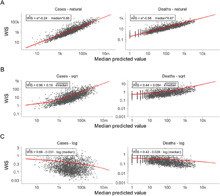 Figure 6: