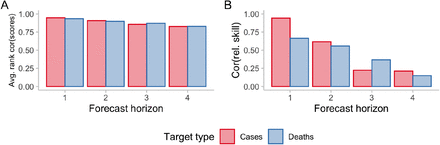 Figure 7: