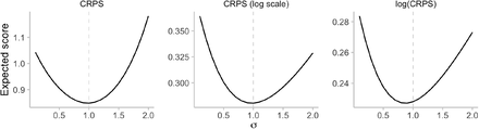 Figure SI.1: