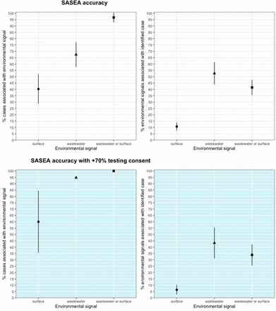 Fig 2: