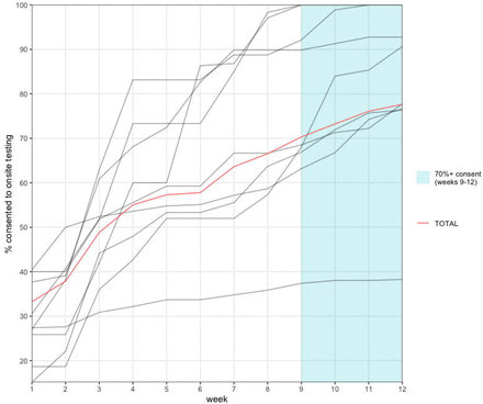 Fig 3: