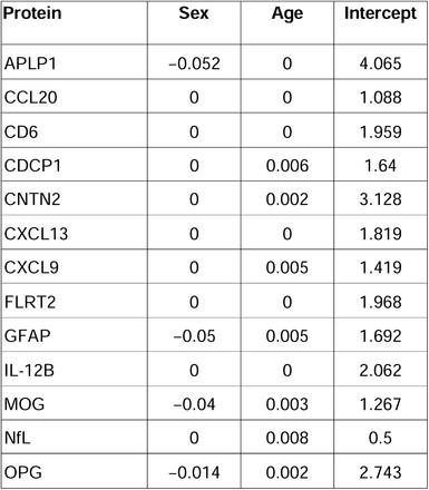 Table