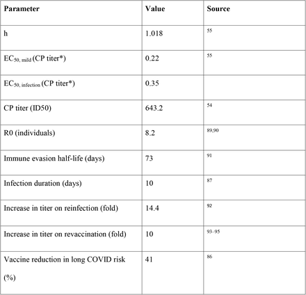 Table 2.