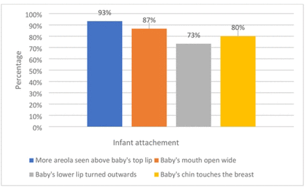 Figure 5: