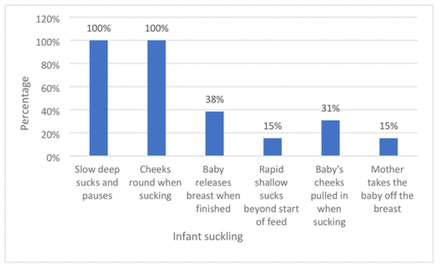 Figure 6: