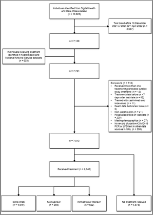 Figure 2: