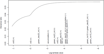 Figure 1: