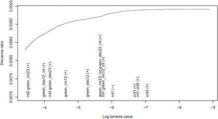 Figure 2: