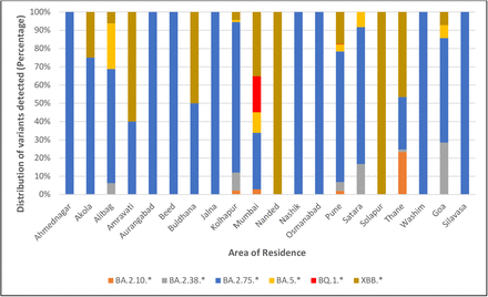 Figure 2: