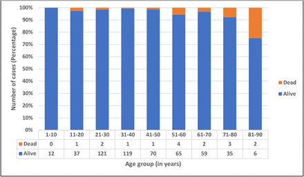 Figure 4: