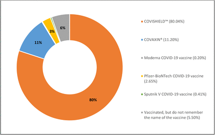 Figure 5: