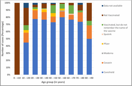 Figure 6: