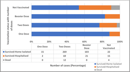 Figure 7: