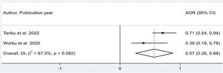 Fig 10.