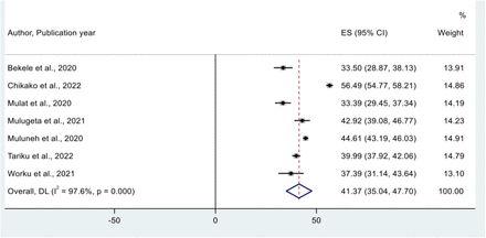 Fig 2.