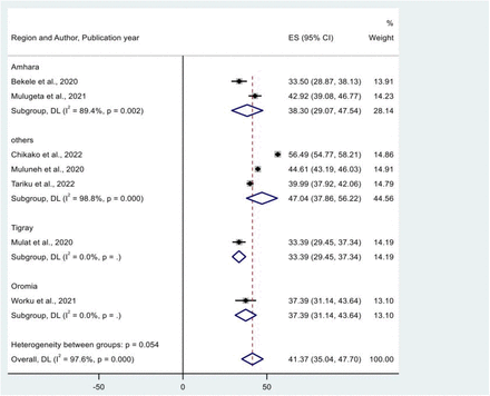 Fig 3.