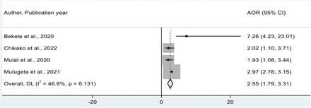 Fig 6.