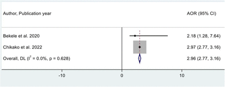 Fig 8.