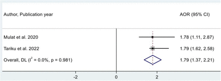 Fig 9.