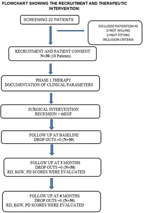 Figure-1