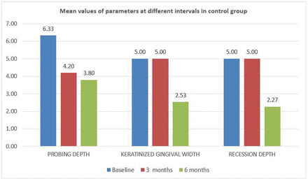 Figure-5