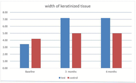 Figure-6