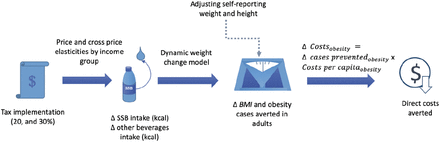 Fig 1.