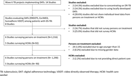 Figure 1: