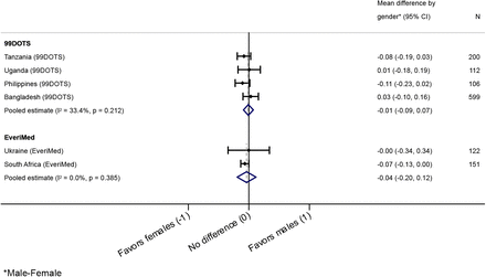 Figure S1.