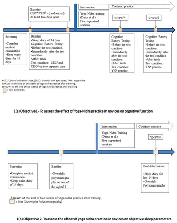 Figure 1: