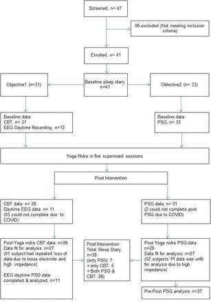 Figure 2: