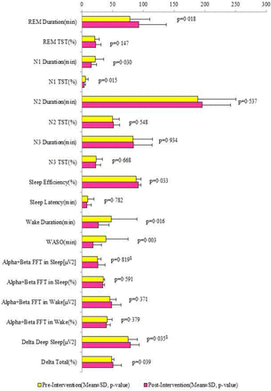 Figure 3: