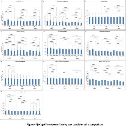 Figure 4: