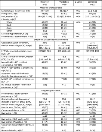 Table 1: