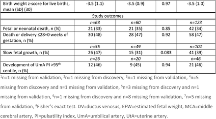 Table 1: