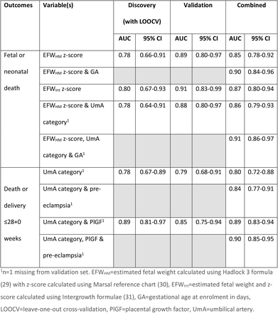 Table 3: