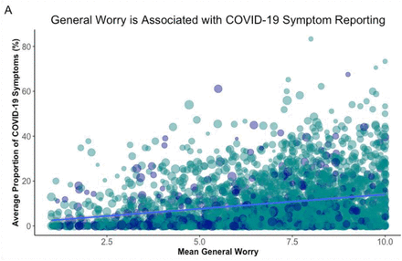 Fig 1 A: