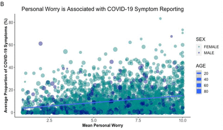 Fig 1 B: