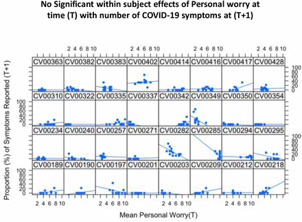 Fig. 3 B: