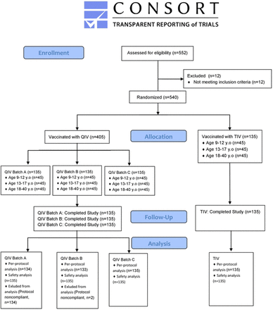 Fig 1.