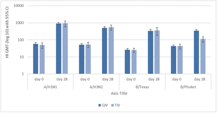 Fig 2.