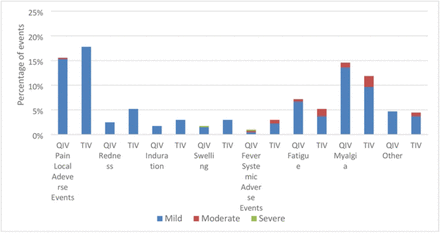 Fig 3.