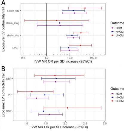 Figure 5: