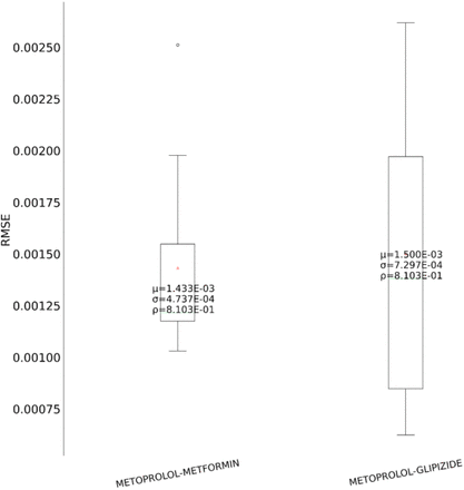 Figure 10.