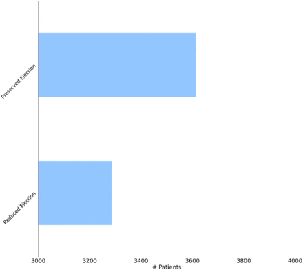 Figure 11.